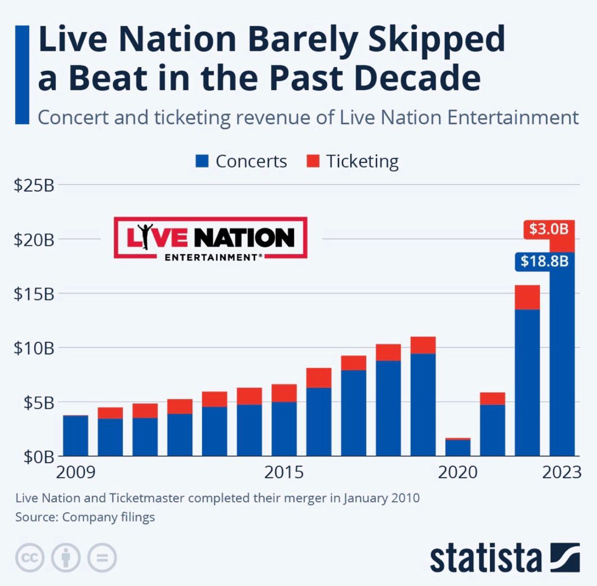 Statista